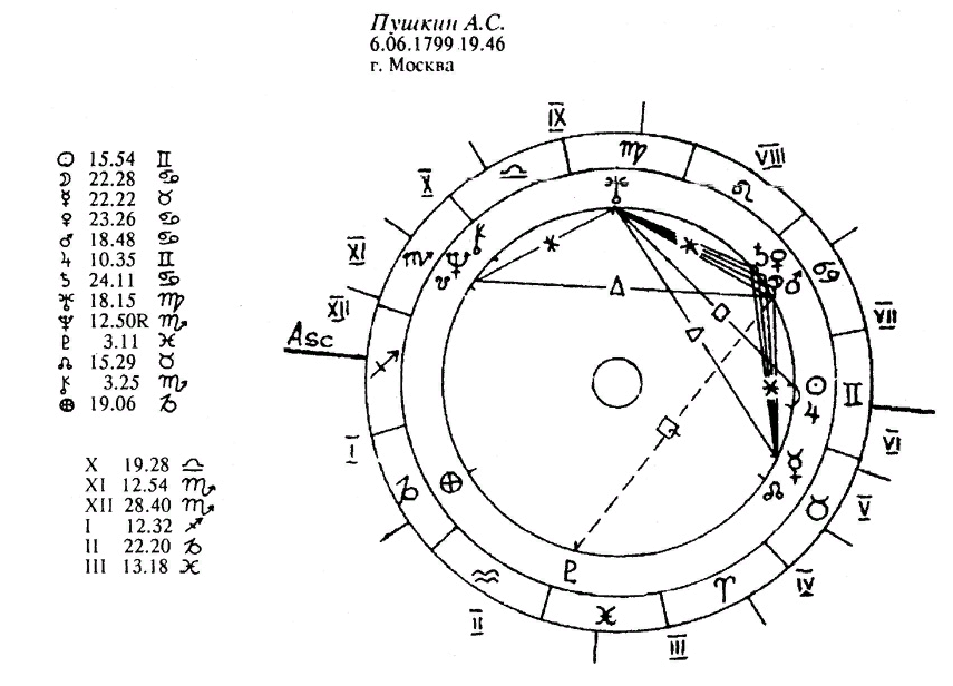 Источник: http://www.urania.ru/vertical-menu/library/magazine/urania-articles/urania-articles_611.html