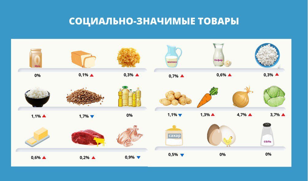    Источник: Qazstat Амин Абдулманов