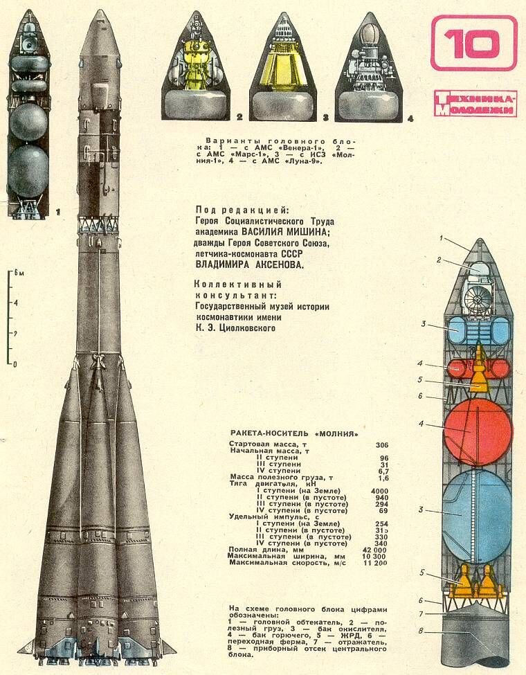 Ракета-носитель "Молния". Четвертая ступень и есть разгонный блок. Из открытого доступа.