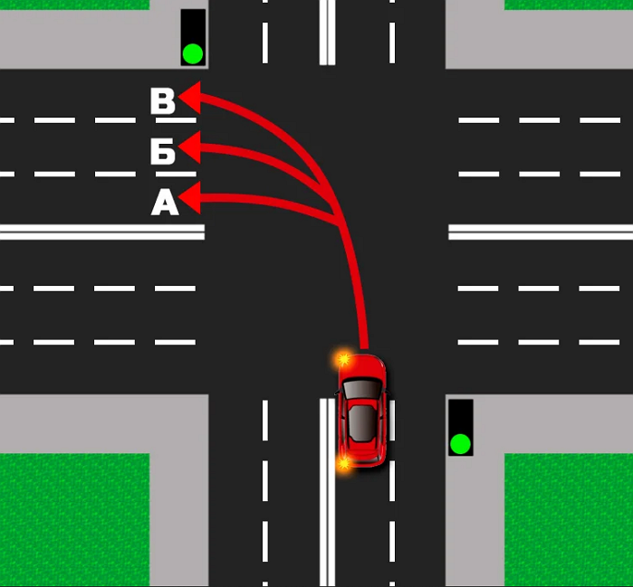 В какую полосу можно поворачивать при повороте налево?