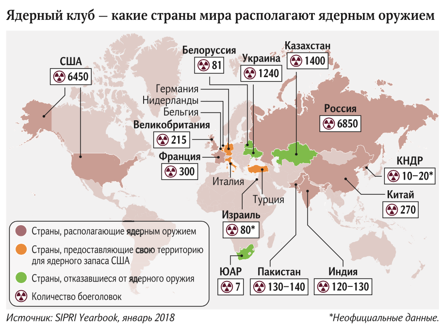 Крупные державы. Распространение ядерного оружия. Страны с я дернвм оркжием. Сколько ялерного орудия в Росси.