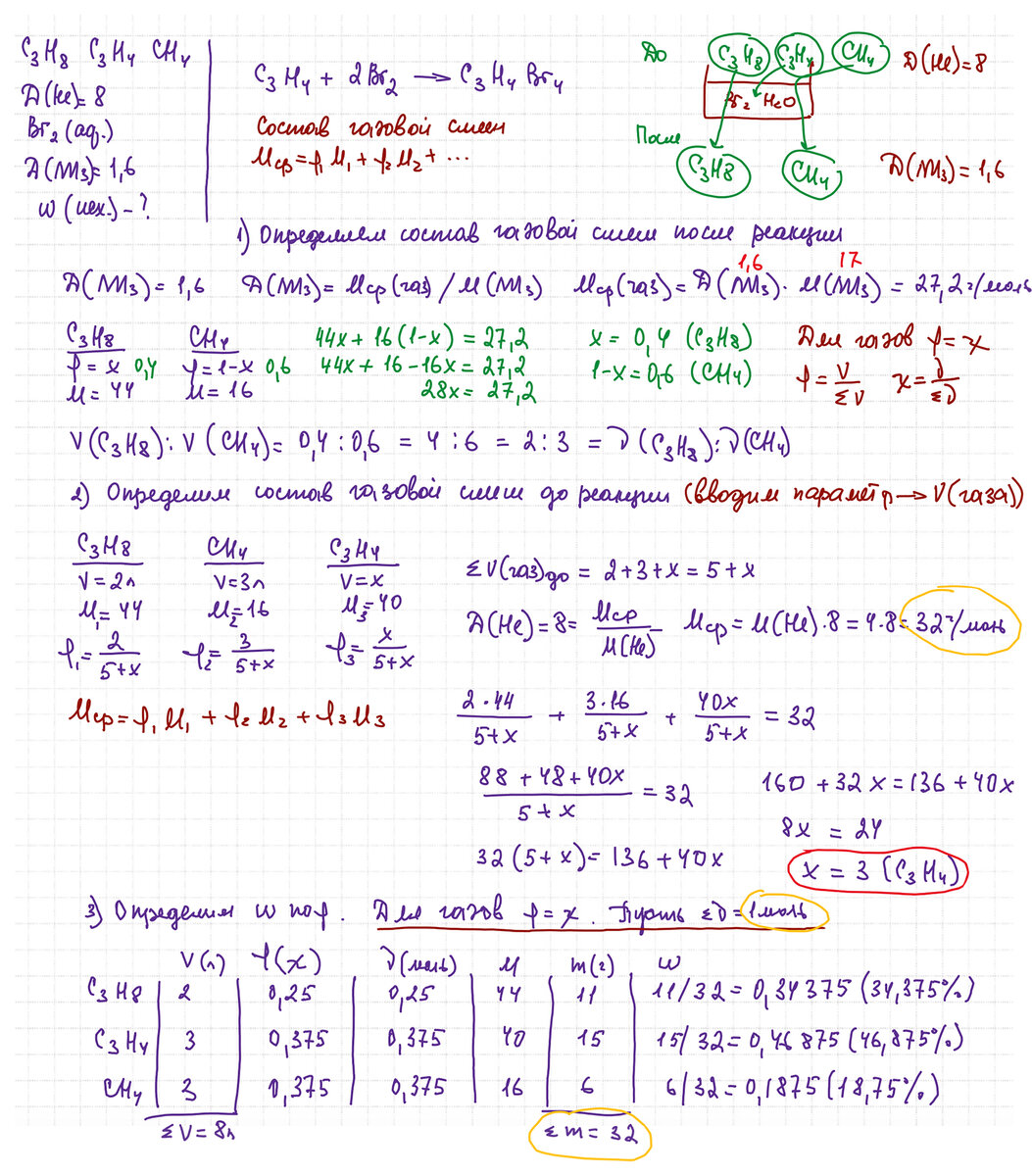 Задача по химии на изменение плотности смеси газов. Автор Богунова В.Г.