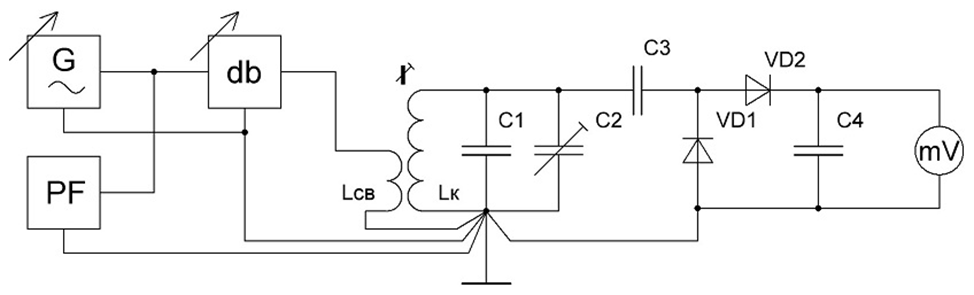 Пример измерения сигнала