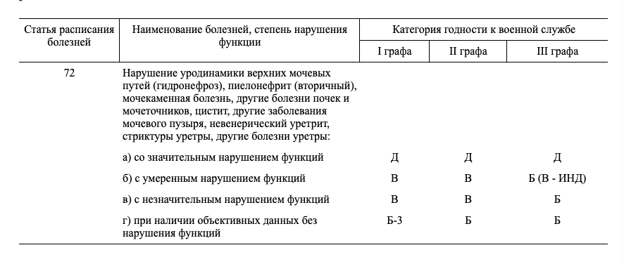 Статья расписания болезней