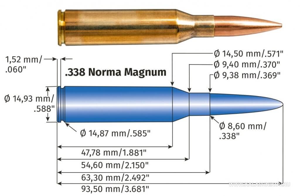 Размеры патрона .338 Norma Magnum