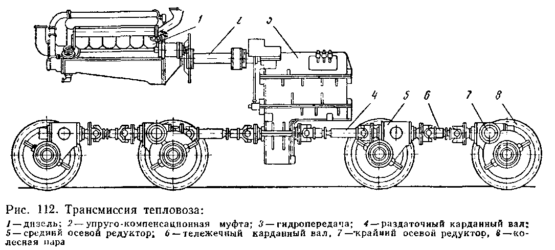 Схема тгм 4. Устройство гидропередачи тепловоза ТГМ 4. Гидравлическая передача - тгм23. Механическая передача тепловоза схема. Гидропередача ТГМ 6 схема.