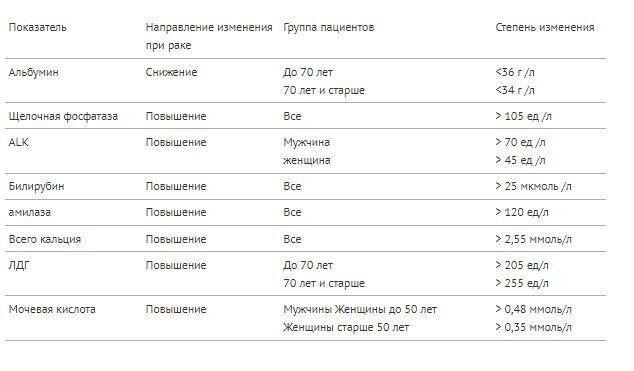 Антимюллеров гормон таблица по возрастам Как проверить уровня гормона роста в организме по анализам: у детей и взрослых