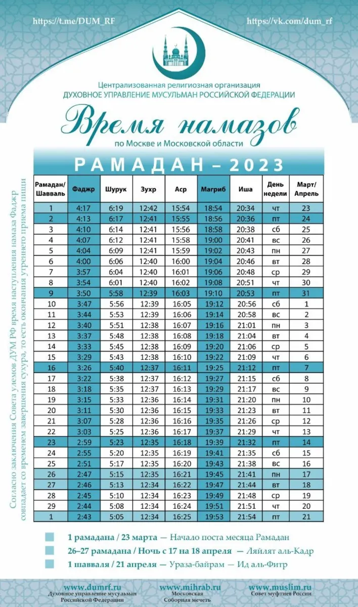 Фото: ДУМ РФ Подробнее на Курьер.Среда: https://kurer-sreda.ru/2023/03/21/dum-rossii-ustanovil-vremia-prazdnichnykh-molitv-v-mesiats-ramadan-2023-v-moskve-i-podmoskove-s-23-marta-po-21-aprelia