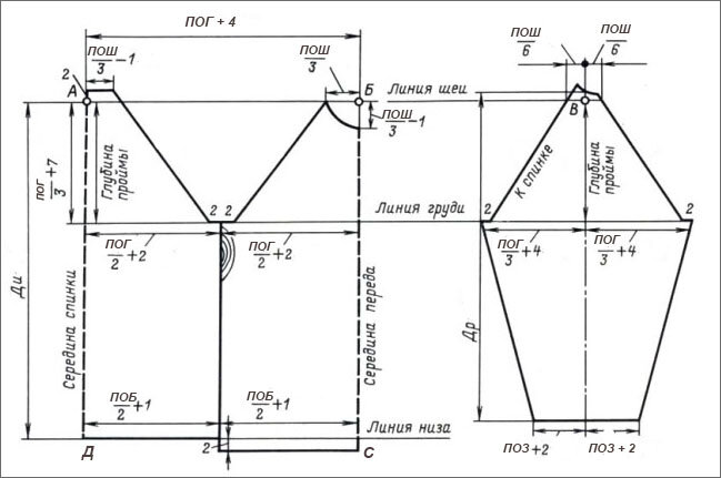 Построение выкройки рукава реглан без расчетов