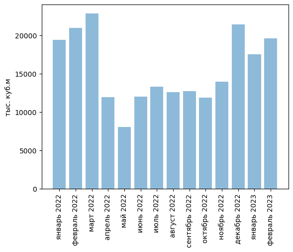 Источники: Росстат, ФТС, UN Comtrade