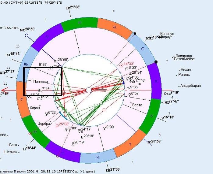 AstroFix. Аспекты Афины Паллады | foi