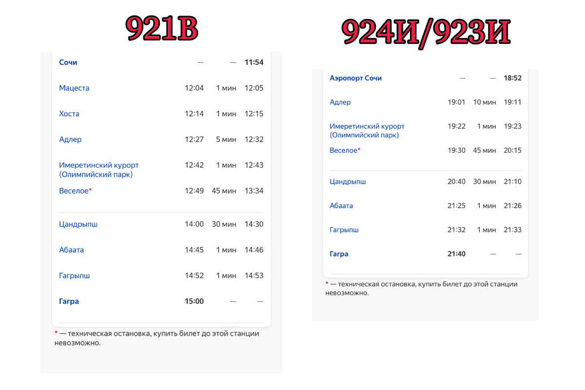 Ласточка из Сочи в Гагру. Промежуточные станции, время стоянок