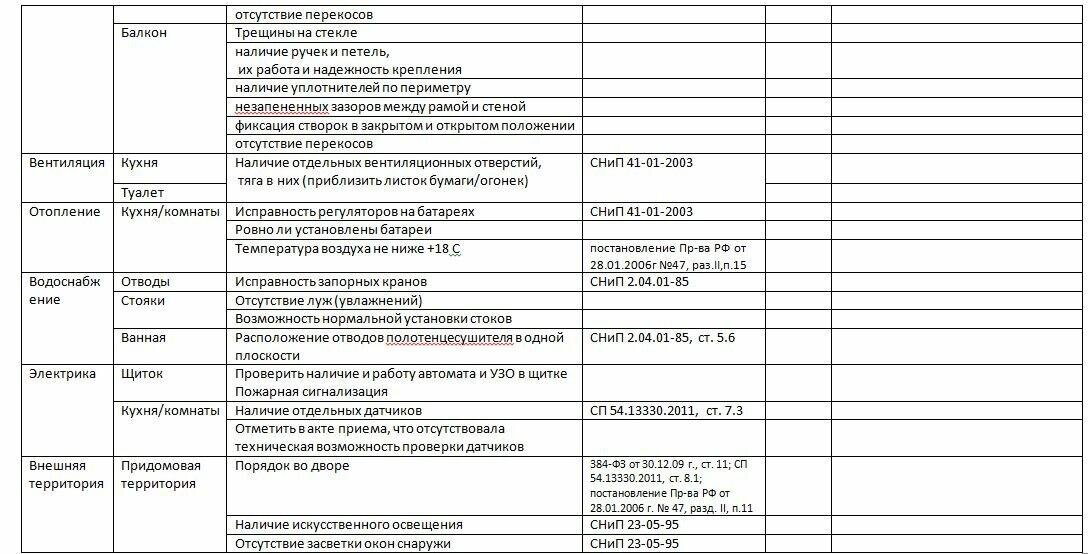 Смотровая справка при приеме квартиры образец