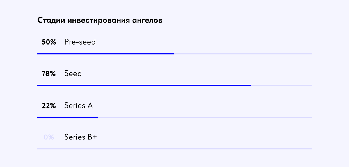    «Русский Венчур» и Baza.vc