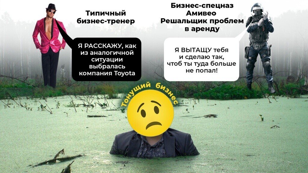 Конкурентное