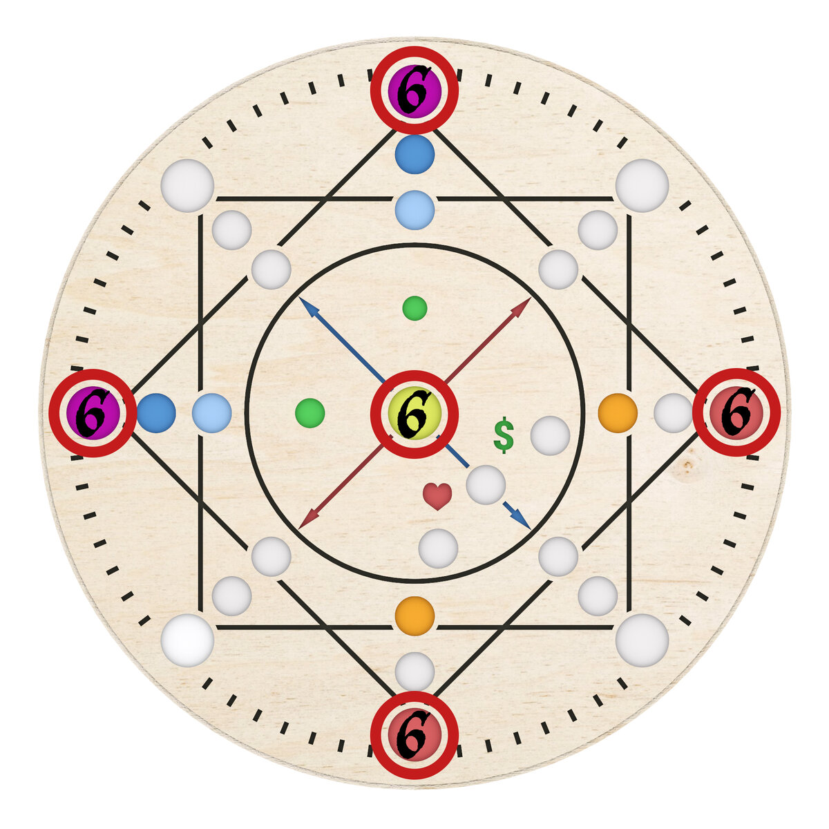 12 аркан в центре матрицы совместимости