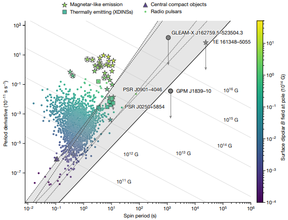   N. Hurley-Walker et al. / Nature, 2023