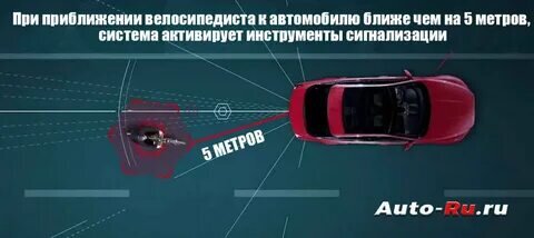 Эксплуатация современных технологий безопасности автомобиля