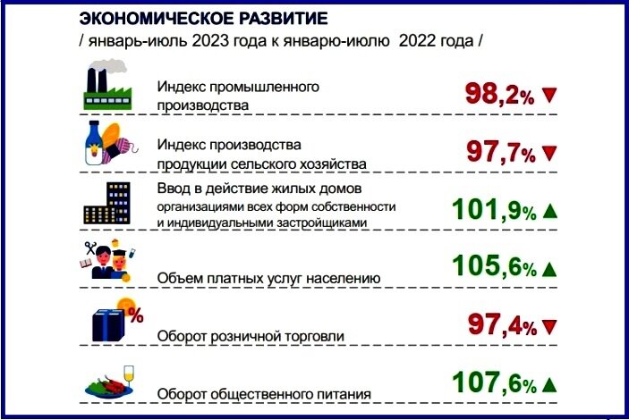 Сайт астраханьстата