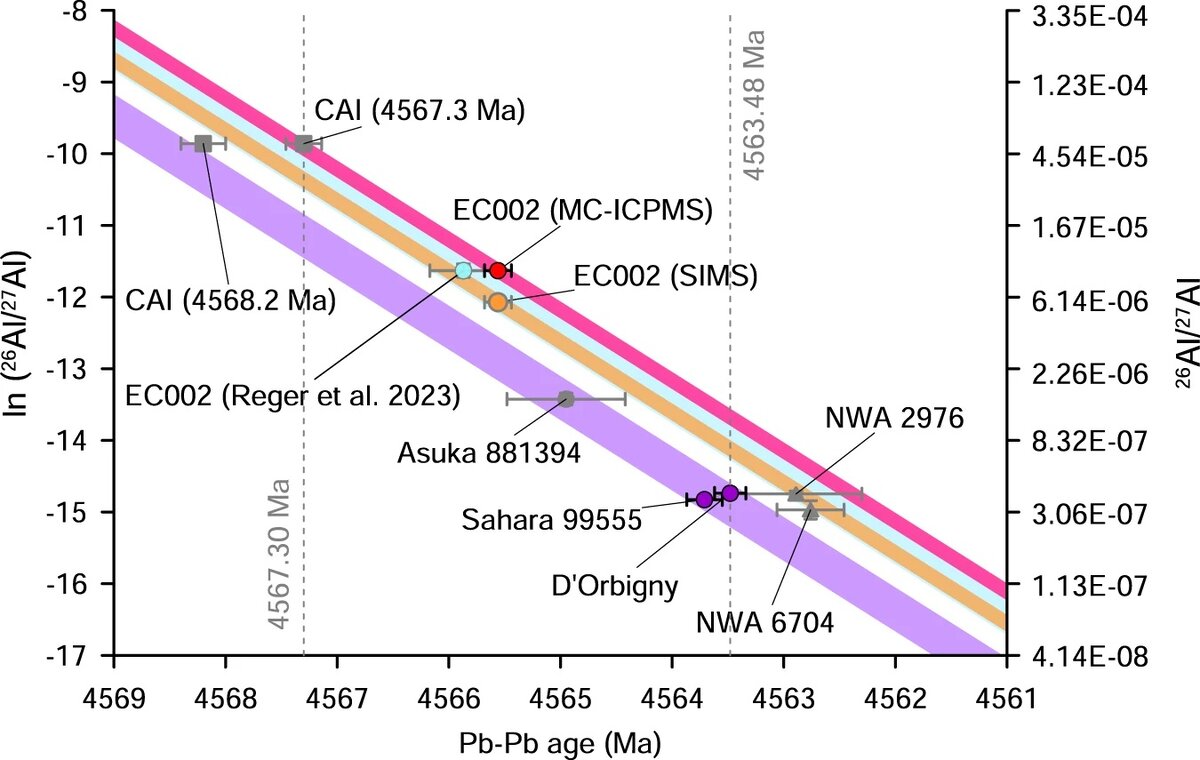  Evgenii Krestianinov et al. / Nature Communications, 2023
