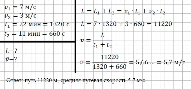 Вычисление пути пройденного материальной точкой