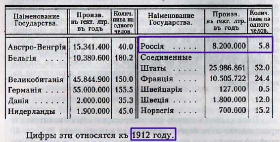 Михайлов М. Фальсификация важнейших пищевых продуктов (1918) источник Кулинарный ларец)