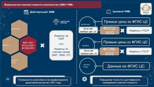 Слева схема применения БИМ, справа РИМ