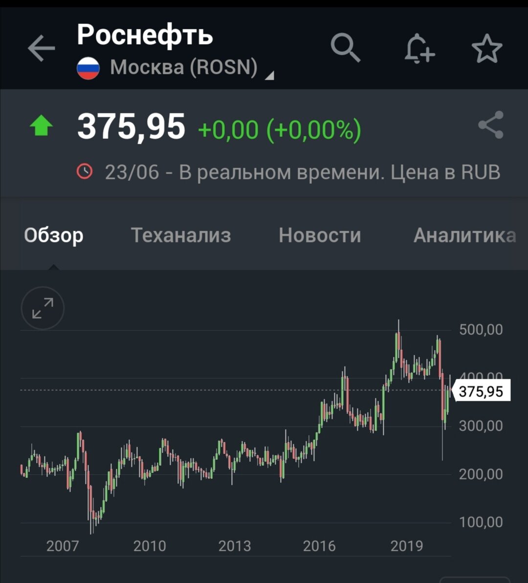 Роснефть 