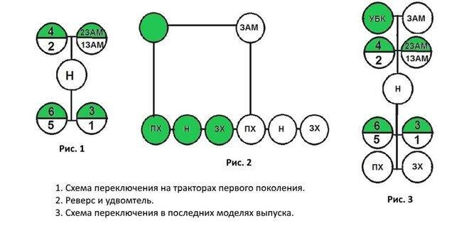 Коробка передач трактора Т и Т в Екатеринбурге в ООО ТК «Дизель Техника»