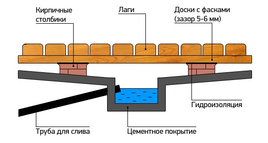 Плюсы системы: