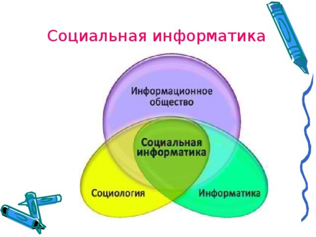 Основы социальной информатики картинки