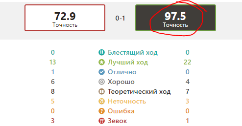 хорошая точность