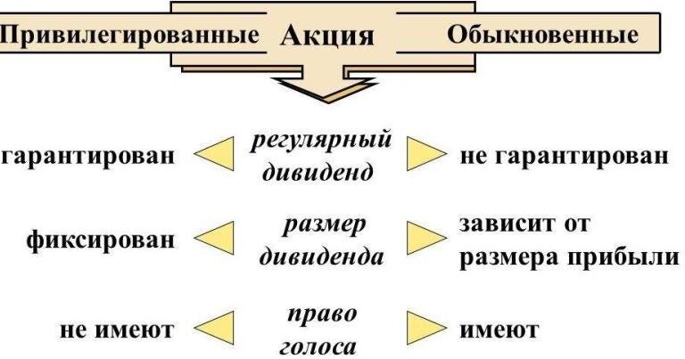 Является ли организация