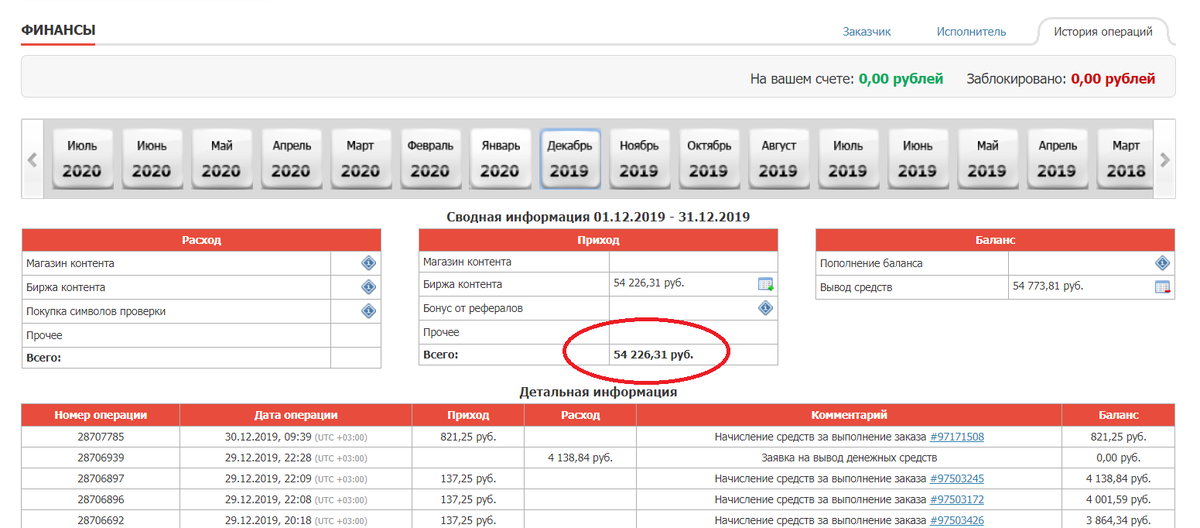 Отчет о моем доходе на бирже за декабрь 2019 год. 