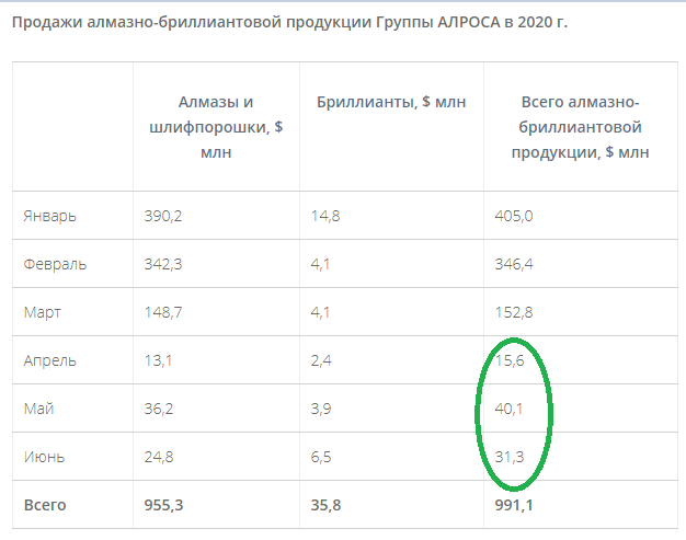 Алроса отзывы сотрудников