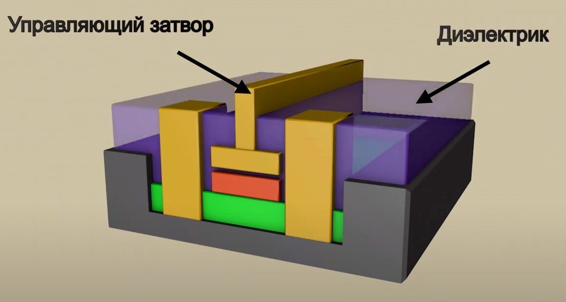 Полевой транзистор с плавающим затвором принцип работы. Моп транзистор с плавающим затвором. Лизмоп транзистор с 2 затвором. Плавающие транзисторы. Транзисторы с плавающим затвором и флэш память.