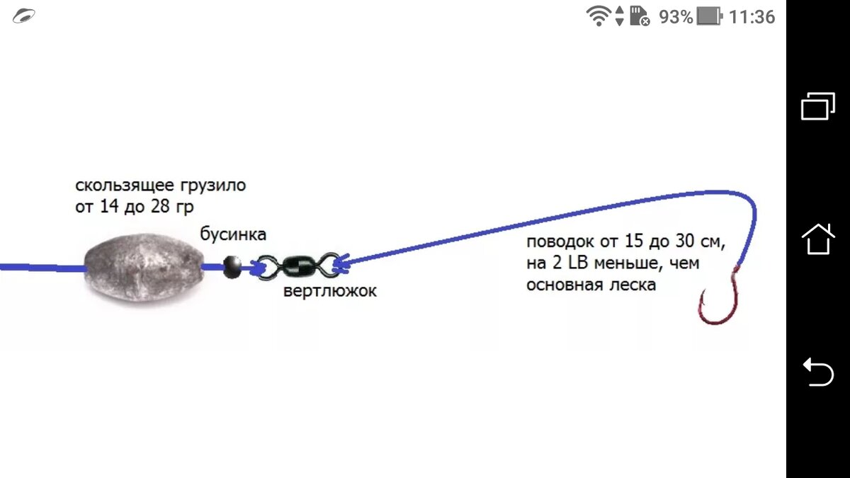 Донка на спиннинг с грузилом схема