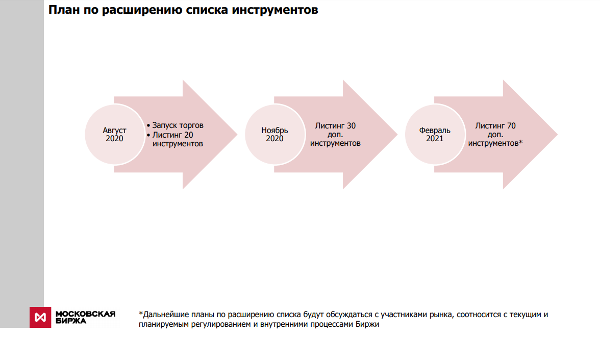 Торг московской биржи