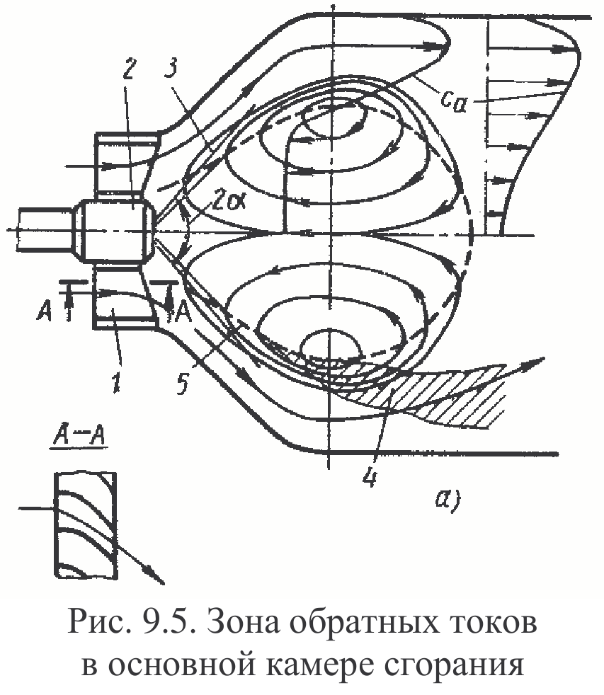 Схема камеры сгорания гту