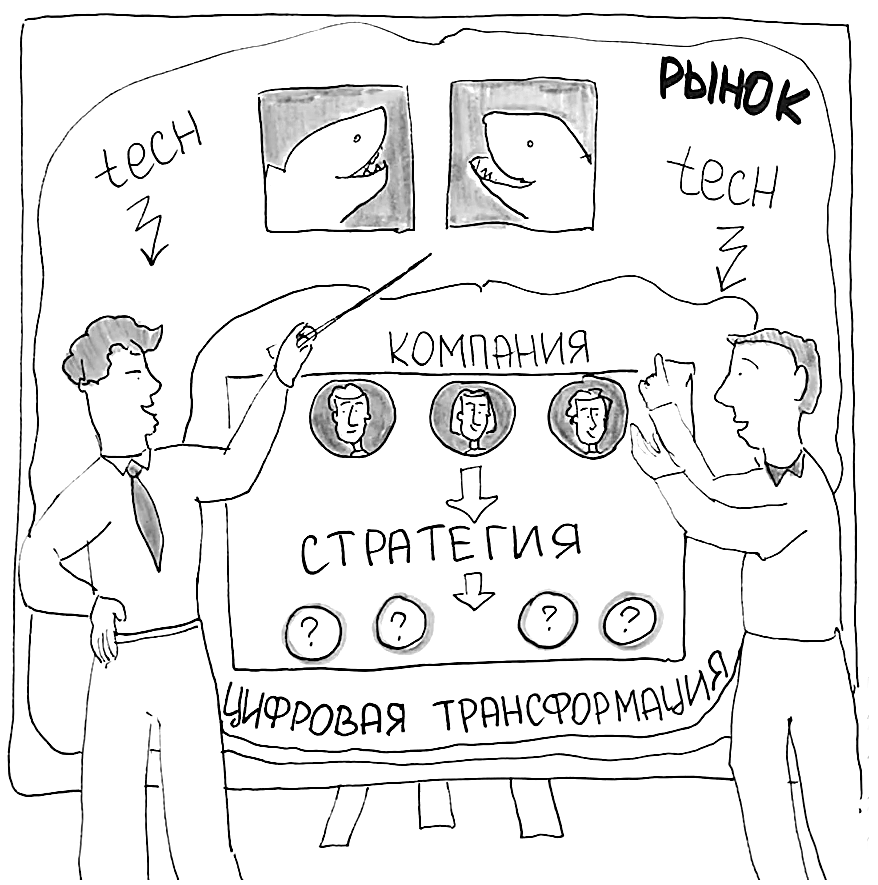 С какой функции начинать цифровую трансформацию?