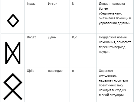 Руны и амулеты. Большая книга талисманов