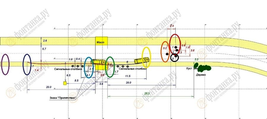 "Неучтённая" выбоина на асфальте (чёрный круг)