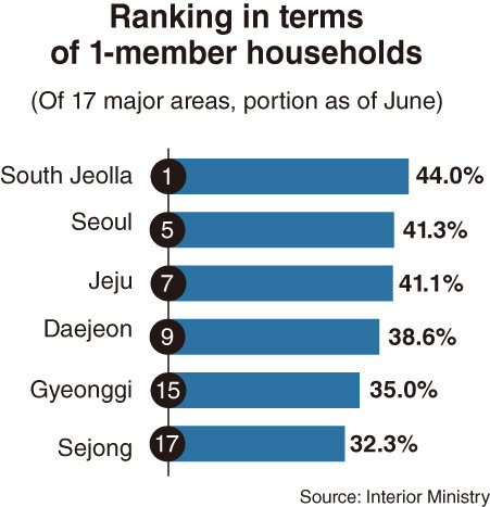(Графика от Ким Сон Ёнг / The Korea Herald)
