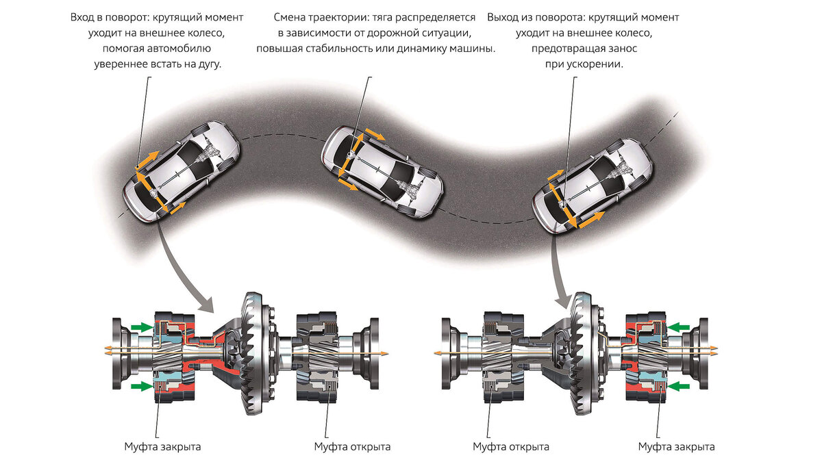 Quattro Ultra- два в одном | Моя жизнь в км/ч | Дзен