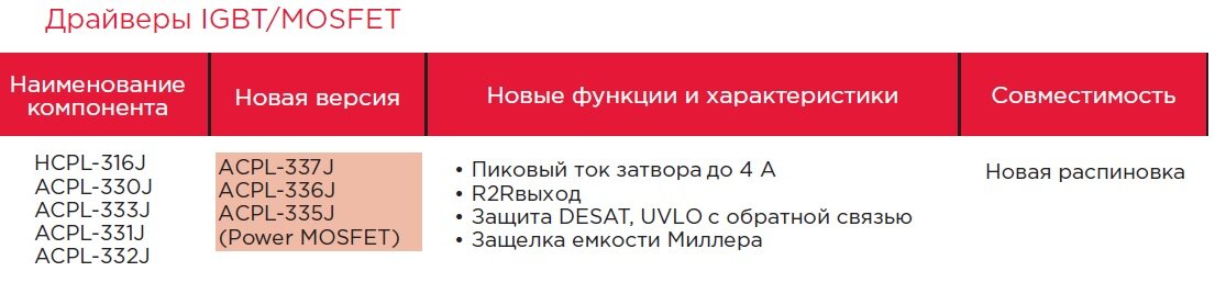 Драйверы IGBT
