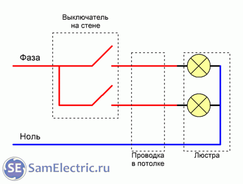 Ремонт светодиодных светильников с пультом - ТКМ-Электро