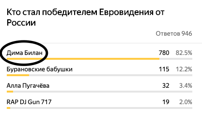 Самые долгие правители. Самый долгий правитель России. Худшие правители России. Возраст правителей России.