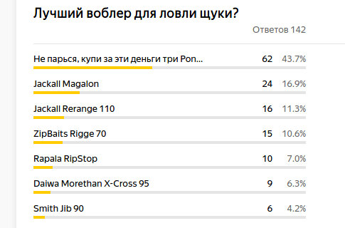 Вот такие вот результаты получились!