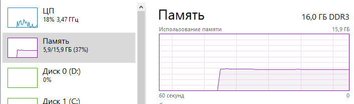 Потраченная ОЗУ до и после запуска лончеров