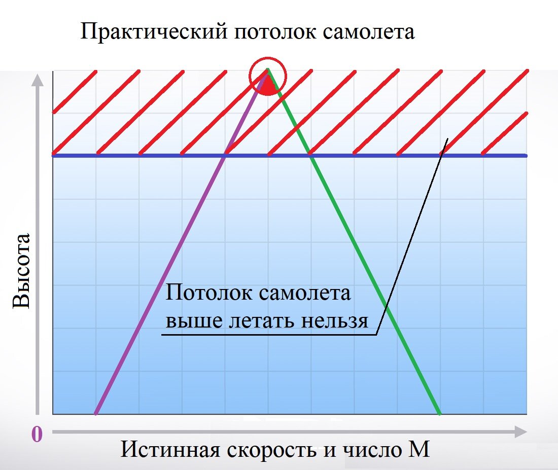 Угол гроба